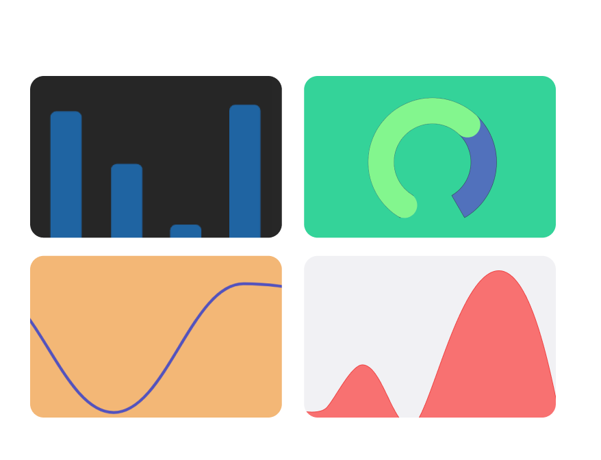 Getting Started with Highcharts