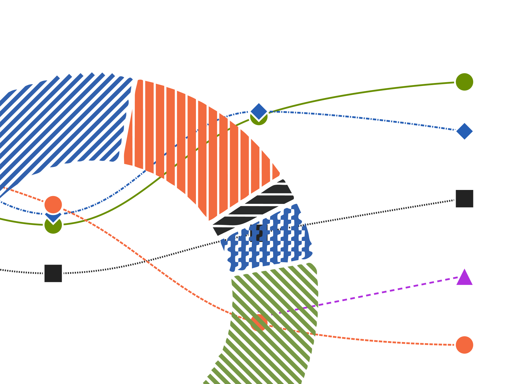 Introduction to Highcharts and Accessibility