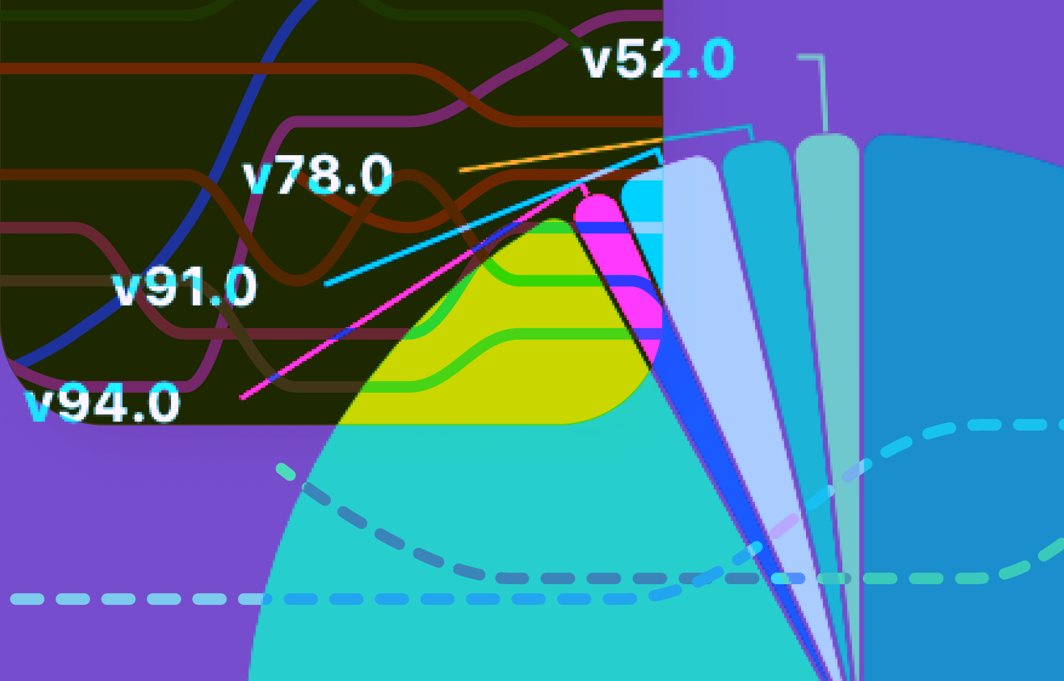 Introduction to Styling Highcharts